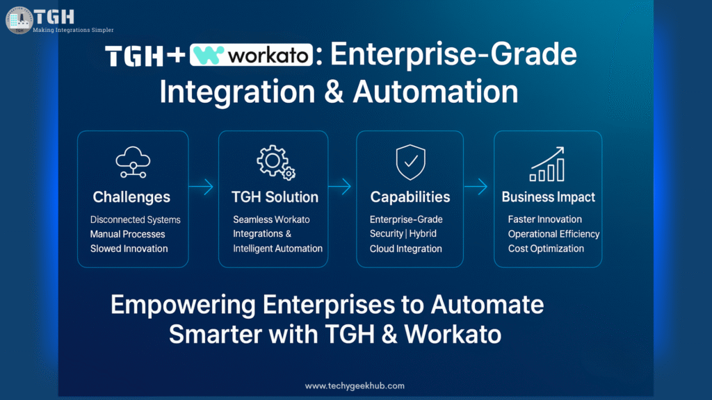 How TGH Delivers Enterprise-Grade Workato Integration Services