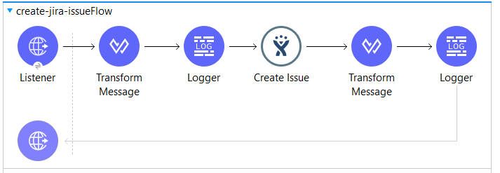 Drag and drop the Transform message from the code module