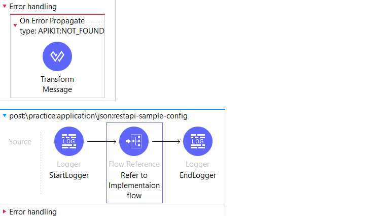 Mule Flow Reference setup