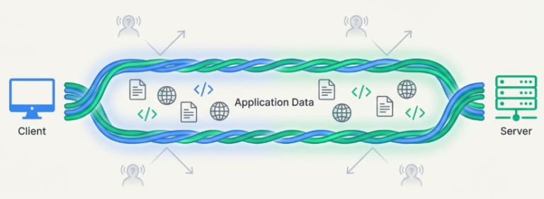 TLS Handshake Explained: How HTTPS Works