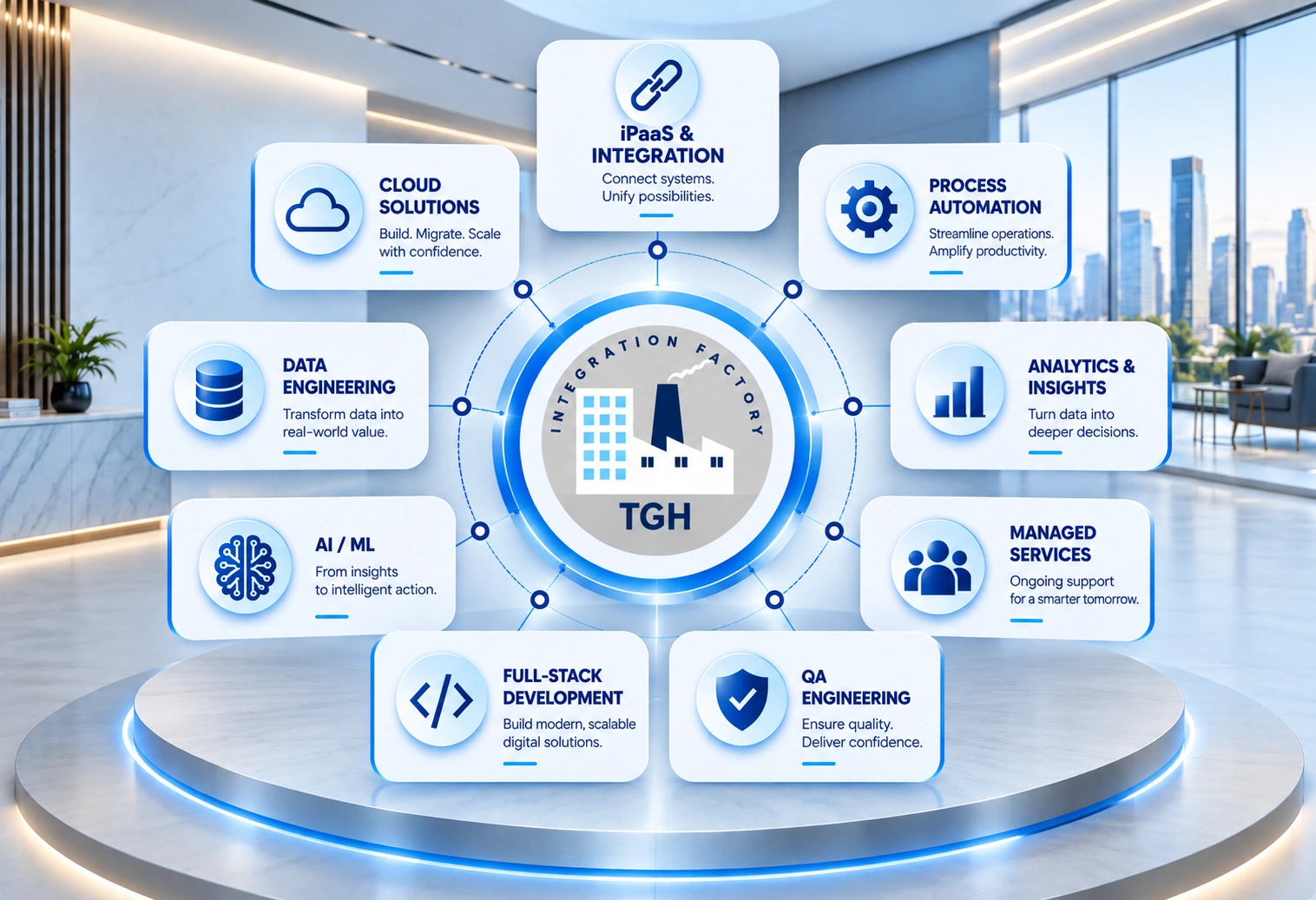 TGH enterprise integration and connected data ecosystem